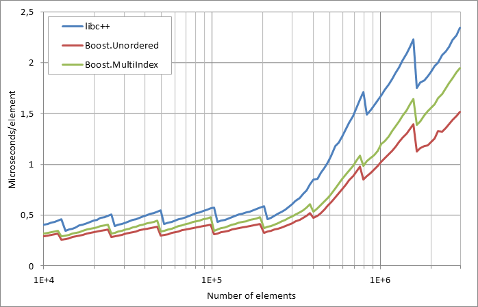 scattered%20unsuccessful%20looukp.xlsx.practice
